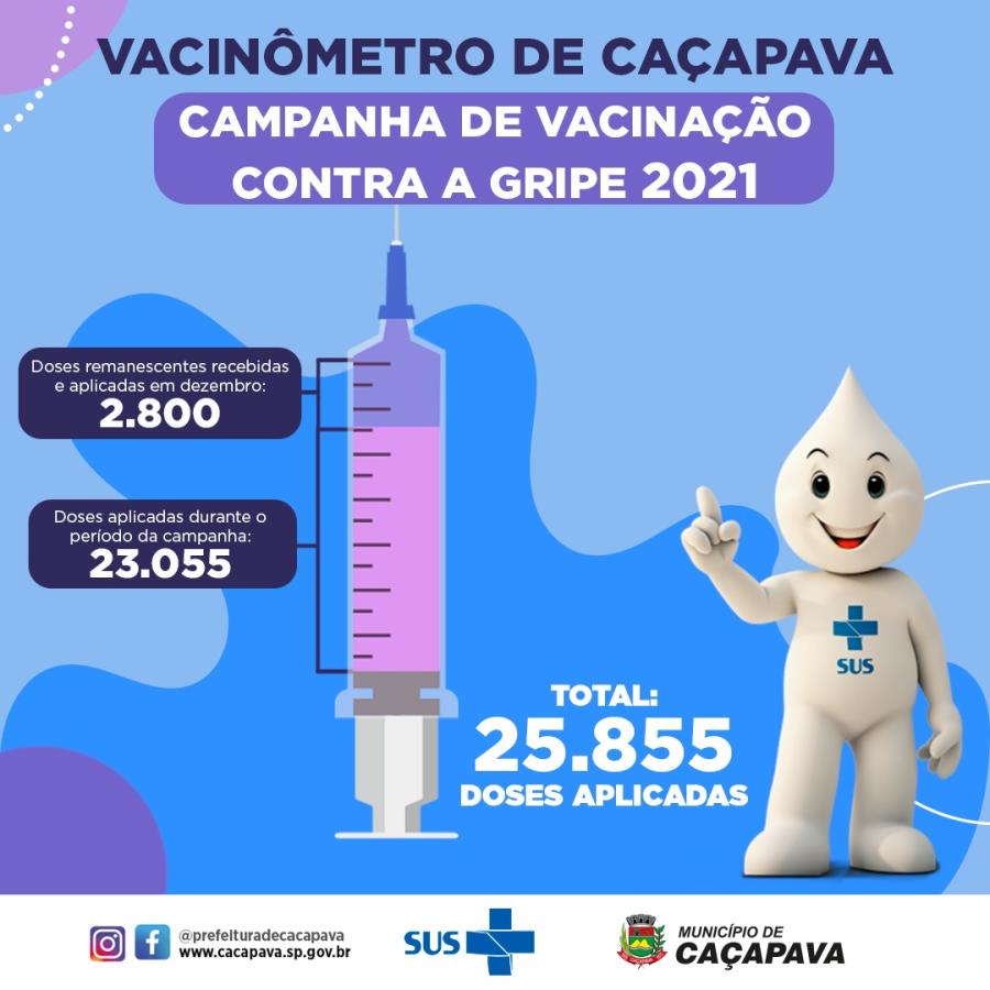 Campanha de vacinação contra a gripe 2021 é encerrada em Caçapava com 25.855 doses aplicadas