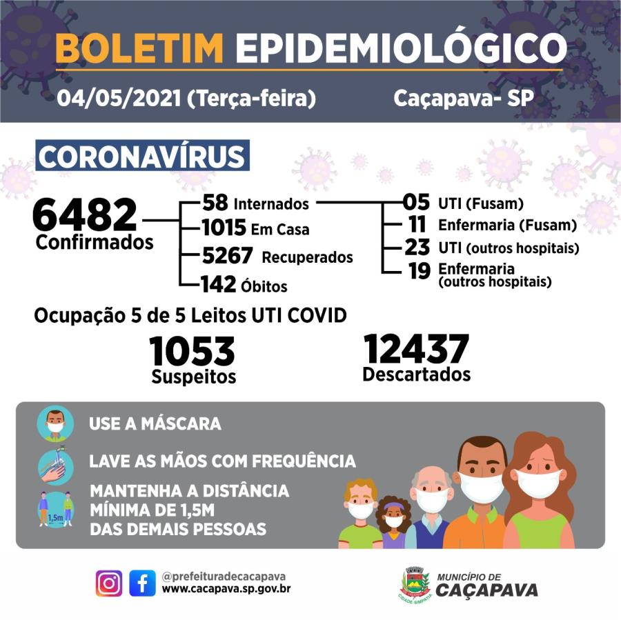 Boletim diário coronavírus - 4 de maio