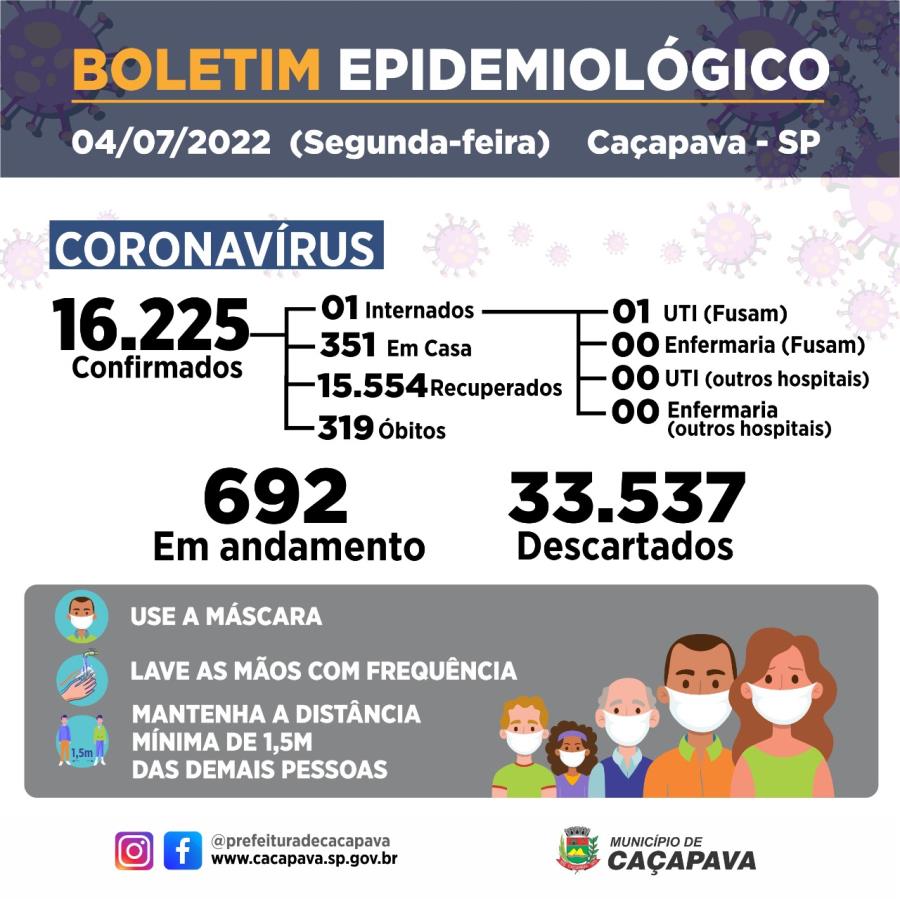 Boletim semanal - Coronavírus - 4 de julho de 2022