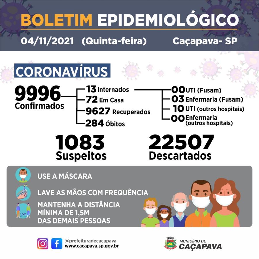 Boletim diário - Coronavírus - 4 de novembro de 2021