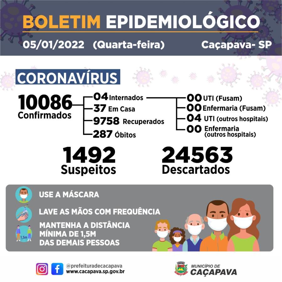 Boletim diário - Coronavírus - 5 de janeiro de 2022