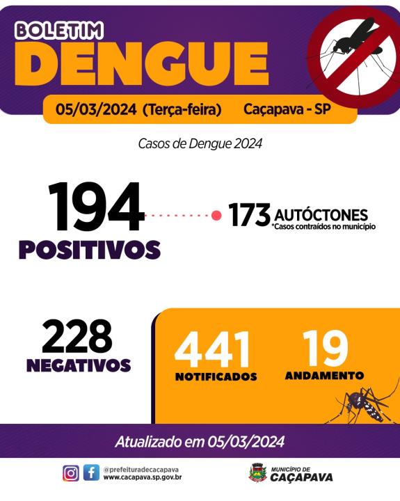 Boletim da Dengue - 5 de março de 2024