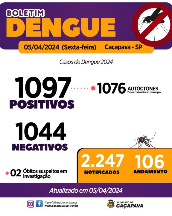 Boletim da Dengue - 5 de abril de 2024