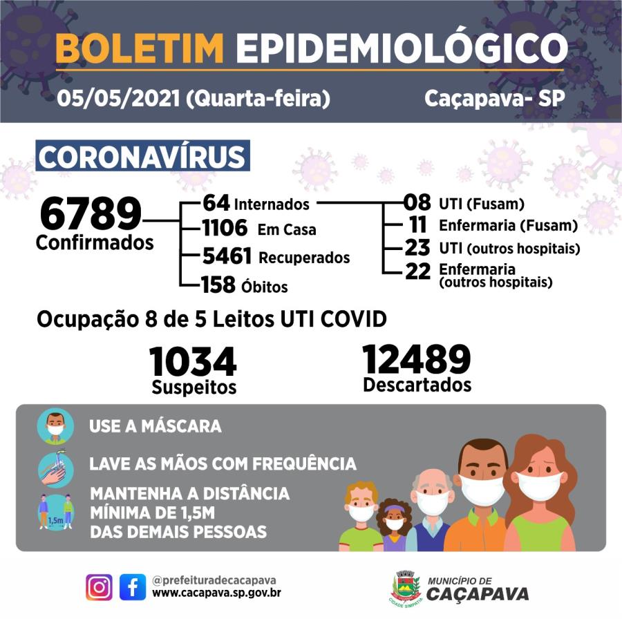 Boletim diário coronavírus - 05 de maio