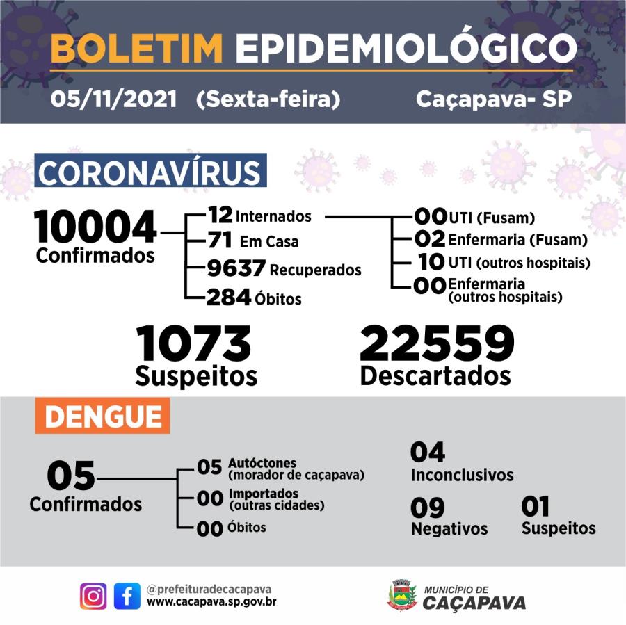 Boletim diário - Coronavírus - 5 de novembro de 2021