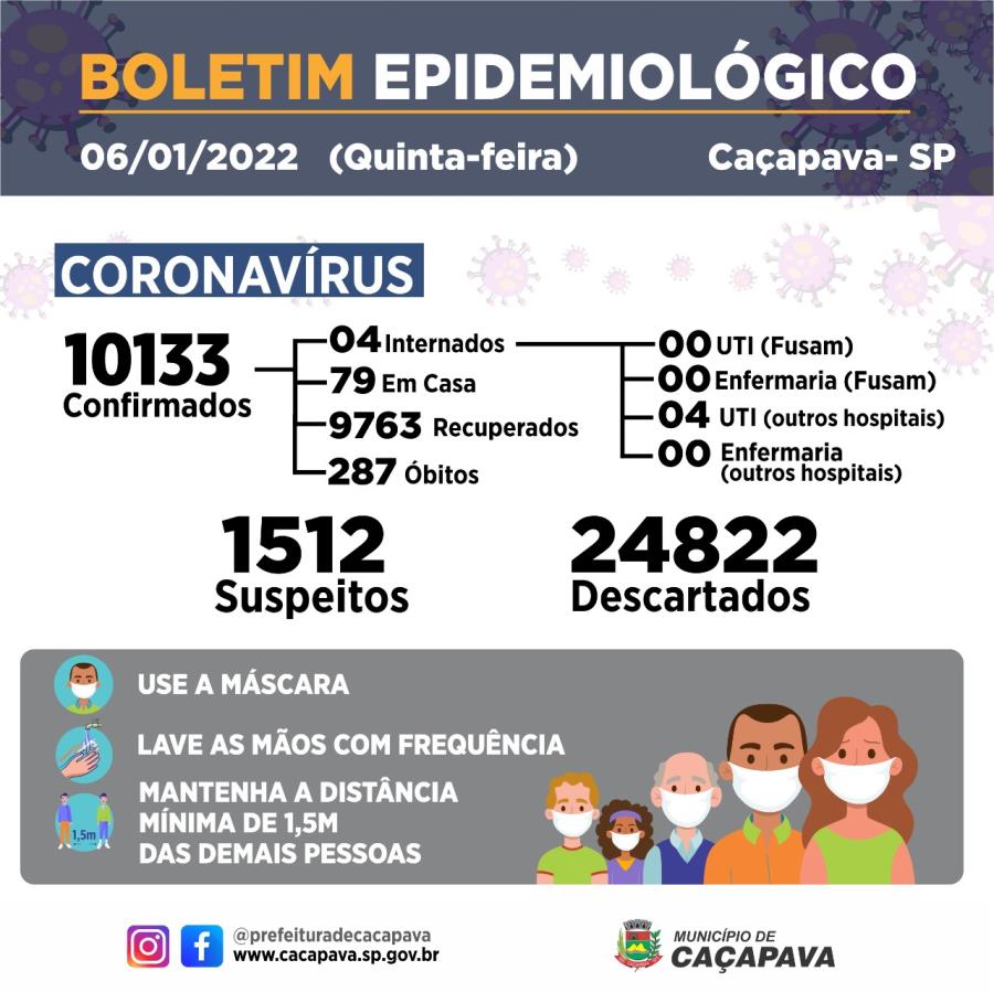 Boletim diário - Coronavírus - 06 de janeiro de 2022