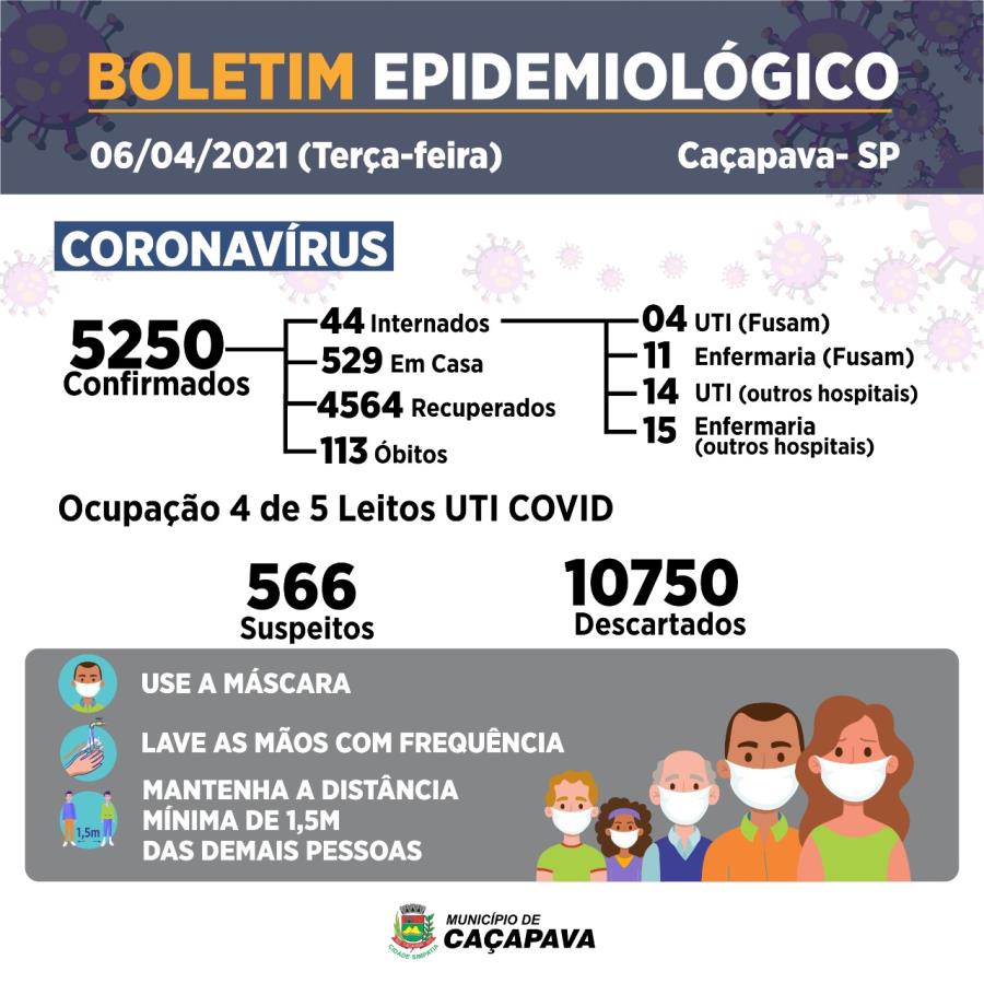 Boletim coronavírus - 06 de abril 