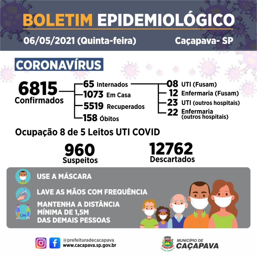 Boletim diário coronavírus -  6 de maio