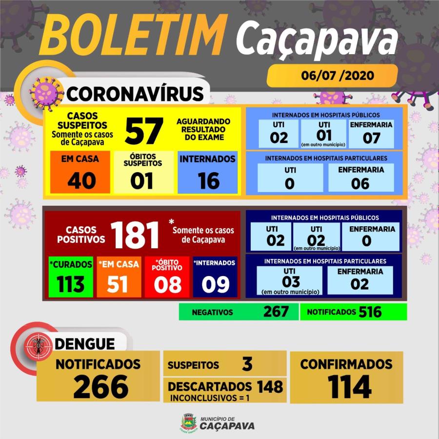 Boletim diário coronavírus e dengue - 6 de julho