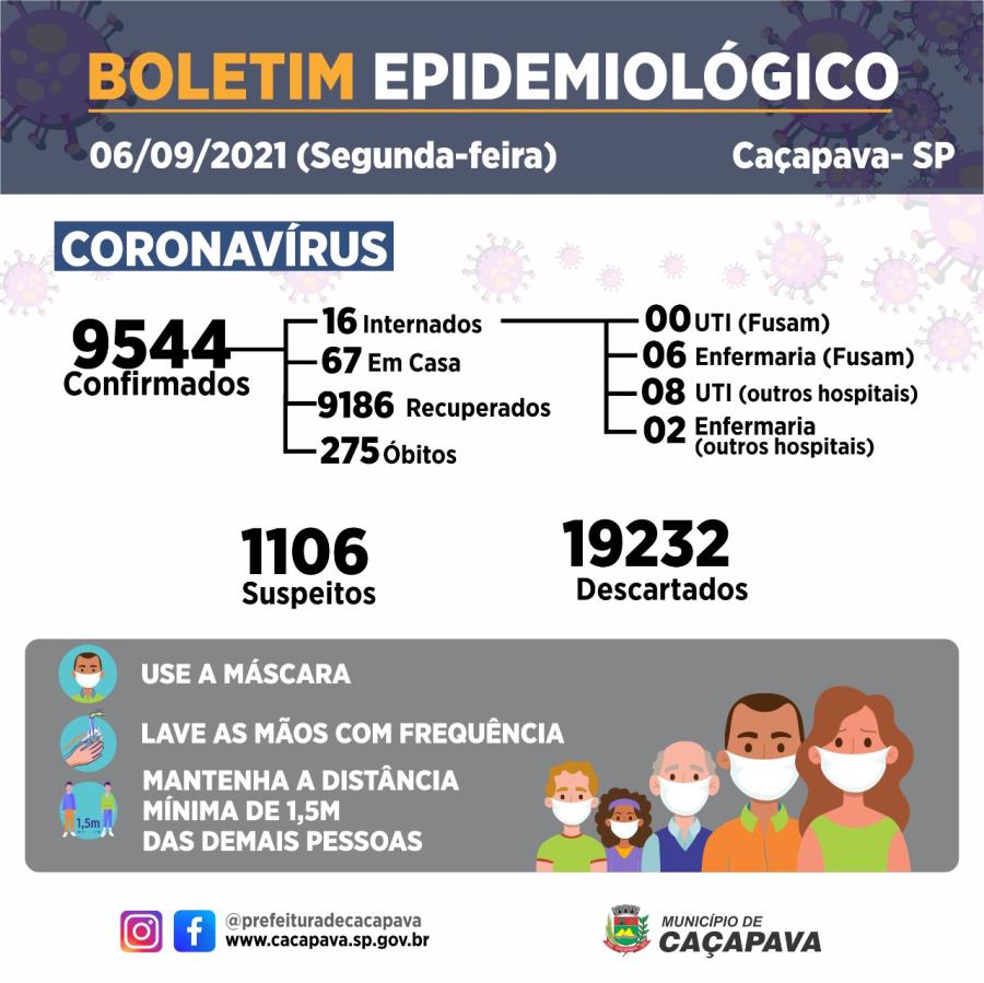 Boletim diário - Coronavírus - 6 de setembro