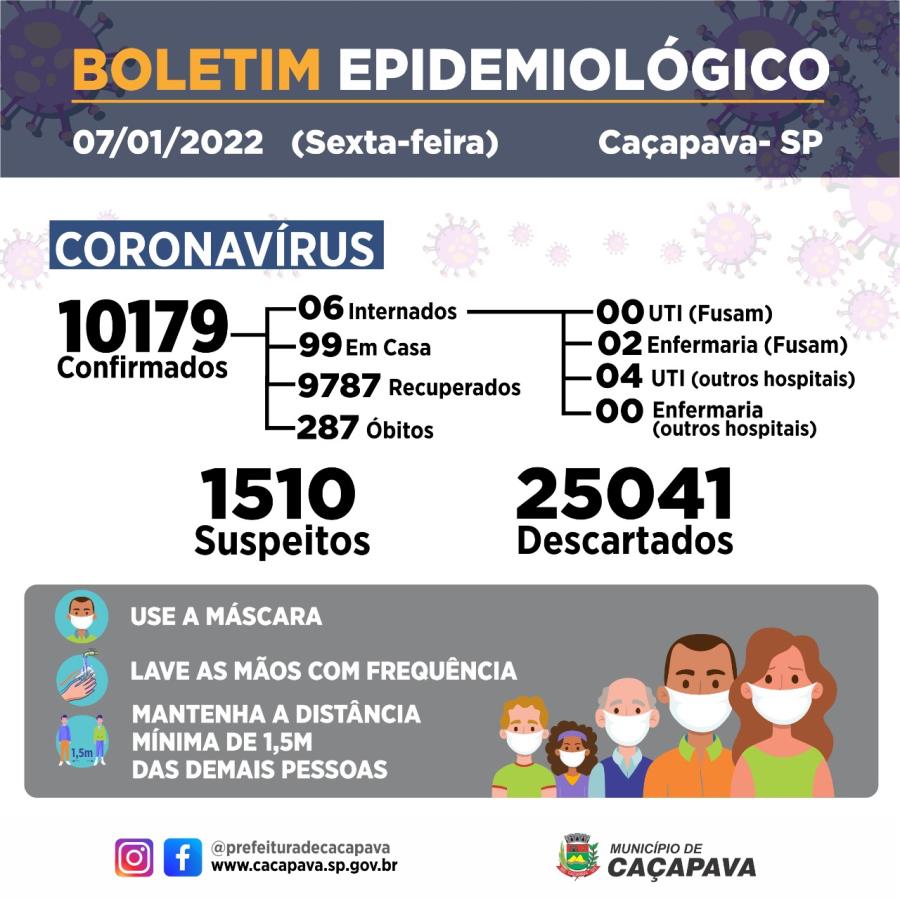 Boletim diário - Coronavírus - 7 de janeiro
