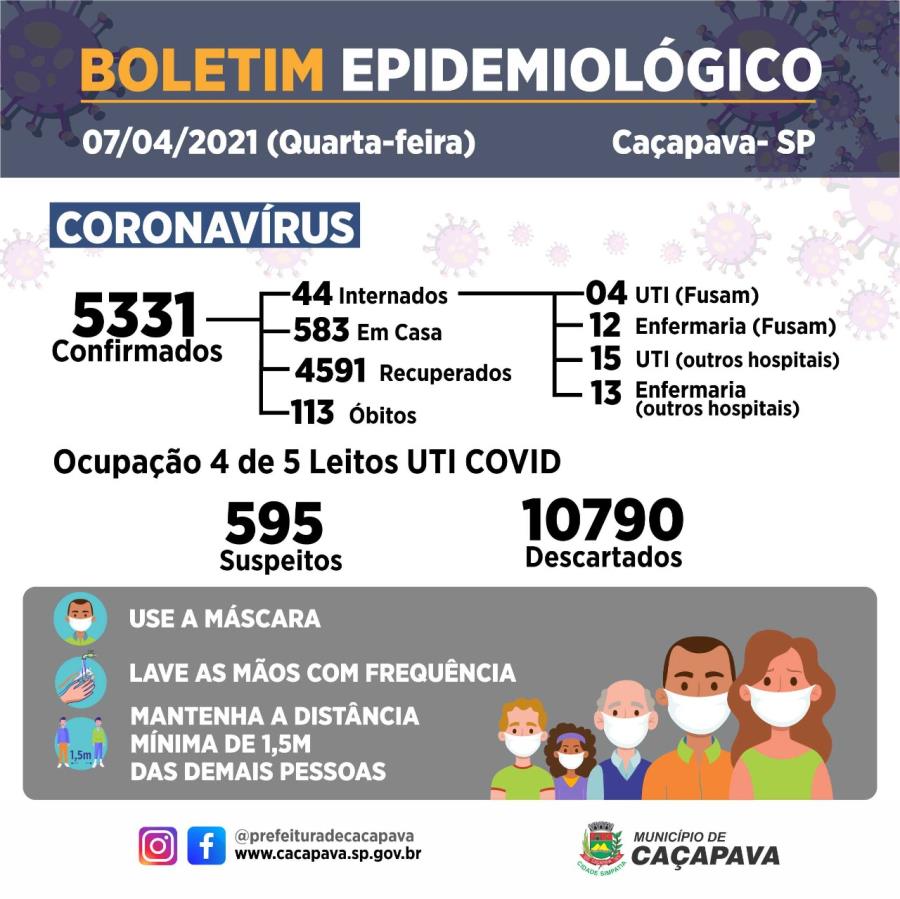 Boletim diário coronavírus - 07 de abril