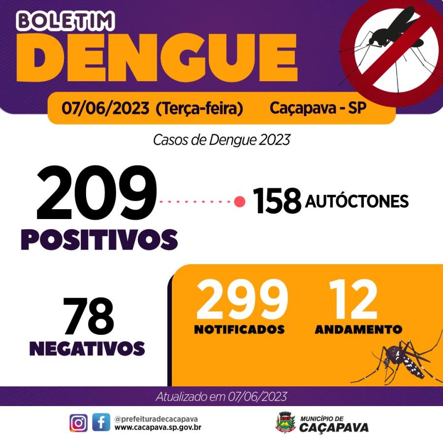 Boletim Dengue - 7 de junho de 2023