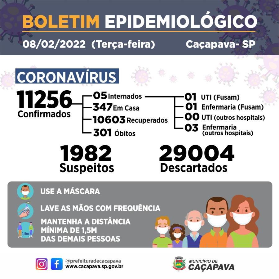 Boletim diário - Coronavírus - 8 de fevereiro