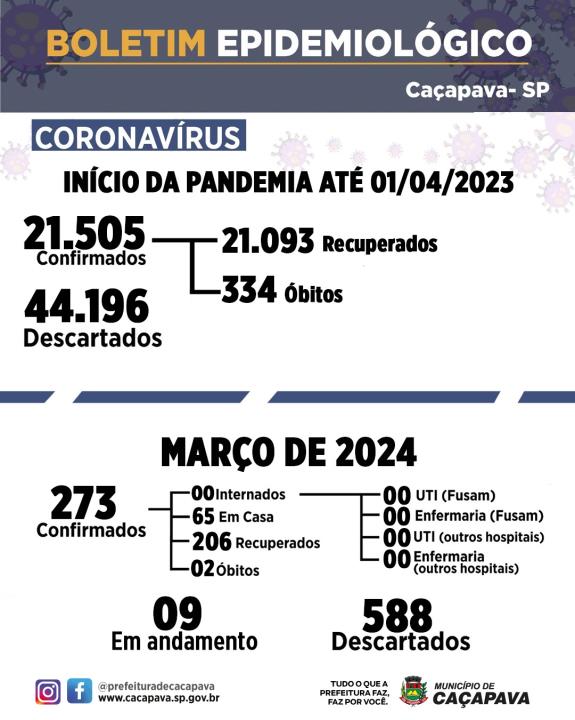 Boletim Coronavírus Março 2024