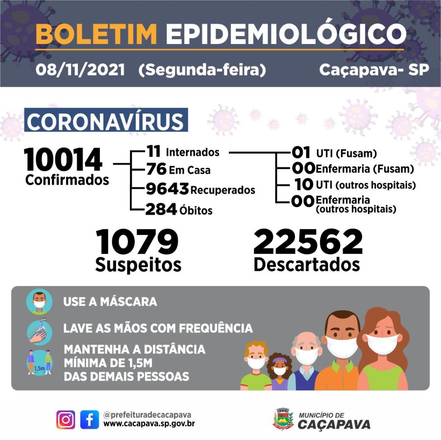 Boletim diário - Coronavírus - 8 de novembro de 2021