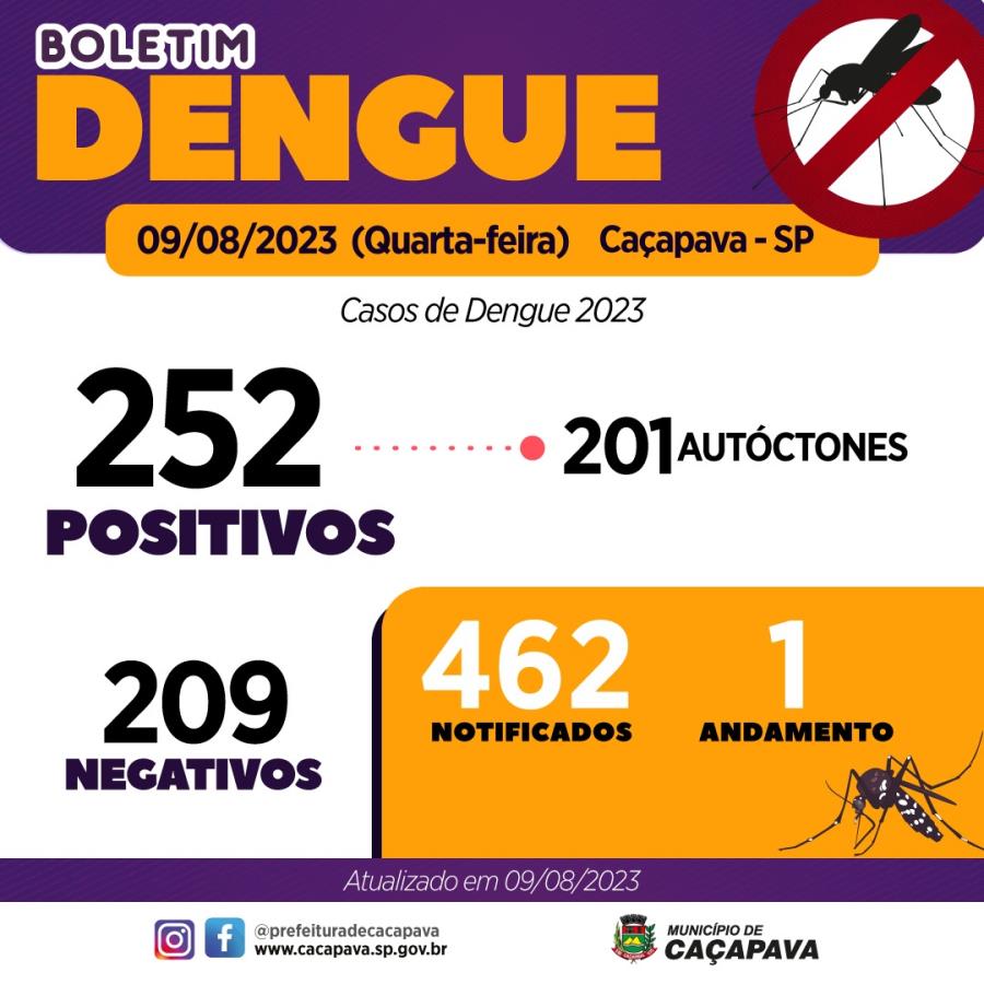 Boletim Dengue - 9 de agosto de 2023