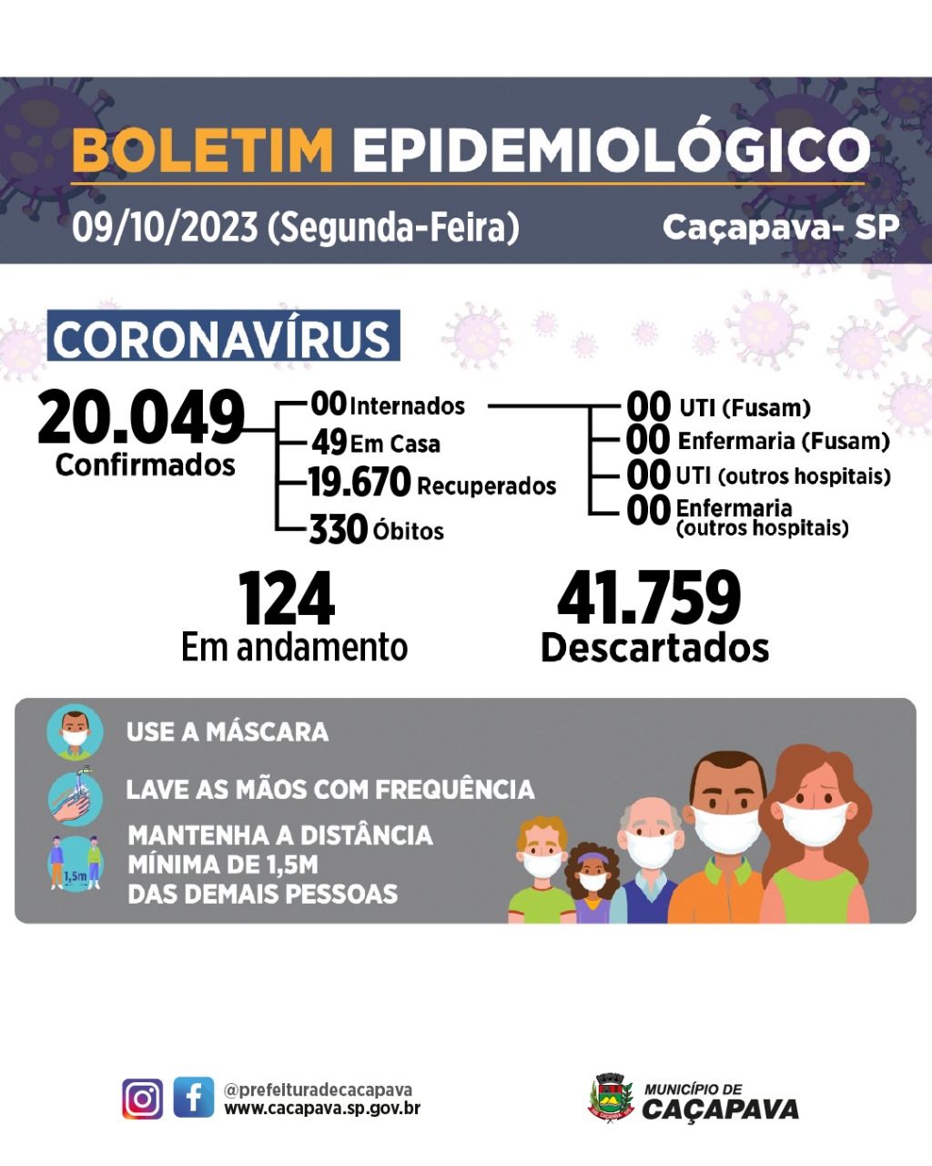 Boletim Coronavírus - 09 de outubro