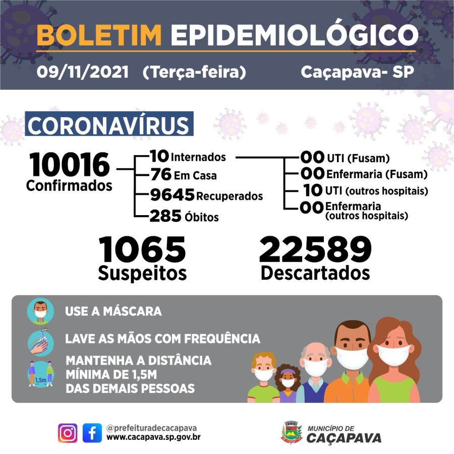 Boletim diário - Coronavírus - 9 de novembro de 2021