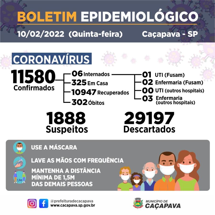 Boletim diário - Coronavírus - 10 de fevereiro 2022