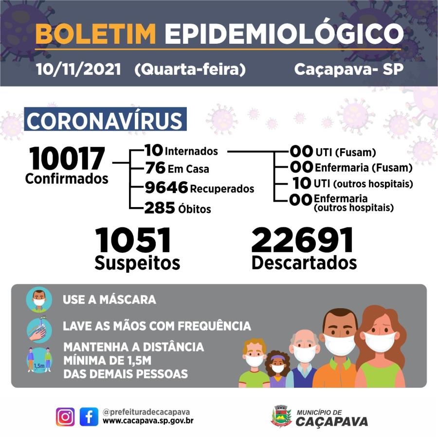 Boletim diário - Coronavírus - 10 de novembro de 2021