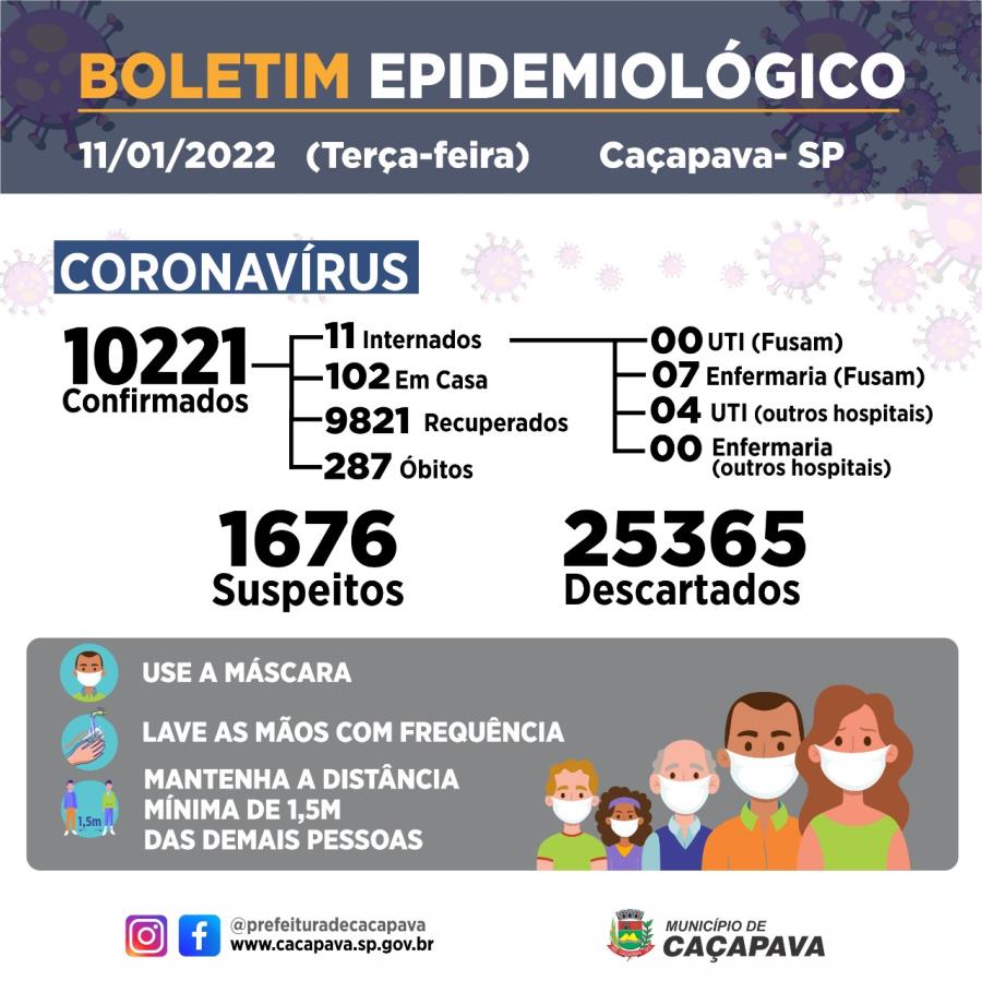 Boletim diário - Coronavírus - 11 de janeiro