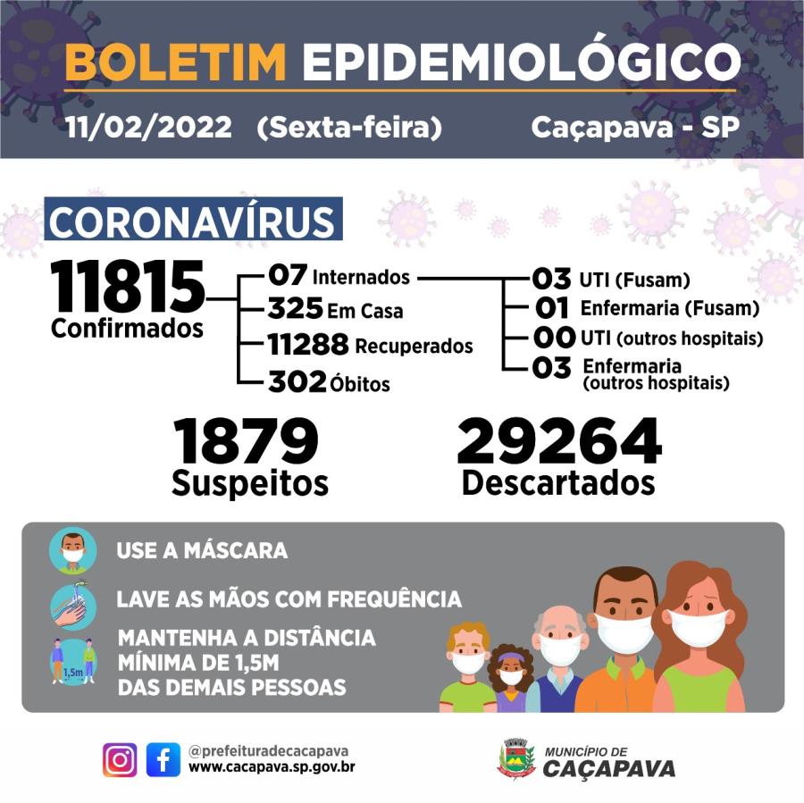 Boletim diário - Coronavírus - 11 de fevereiro 2022