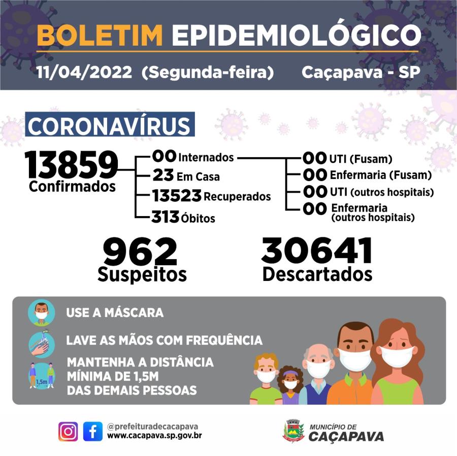 Boletim diário - Coronavírus - 11 de abril 