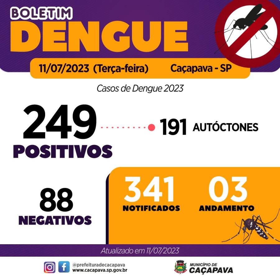 Boletim Dengue - 11 de julho de 2023
