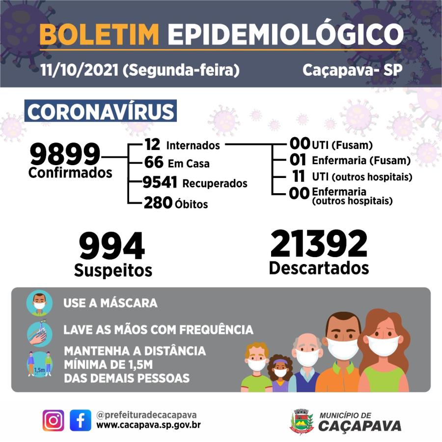 Boletim diário - Coronavírus - 11 de outubro
