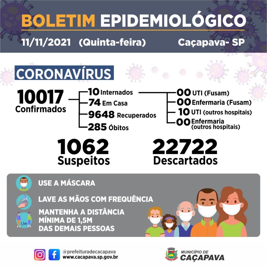 Boletim diário - Coronavírus - 11 de novembro de 2021
