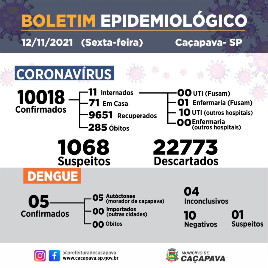 Boletim diário - Coronavírus - 12 de novembro de 2021