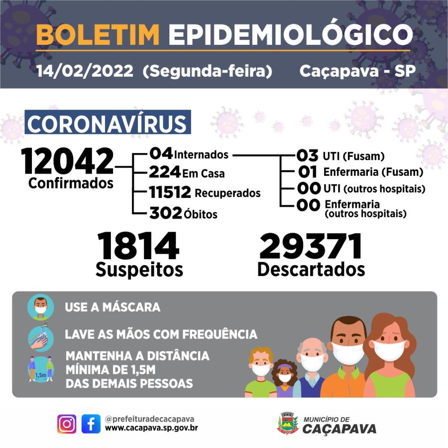 Boletim diário - Coronavírus - 14 de fevereiro 2022