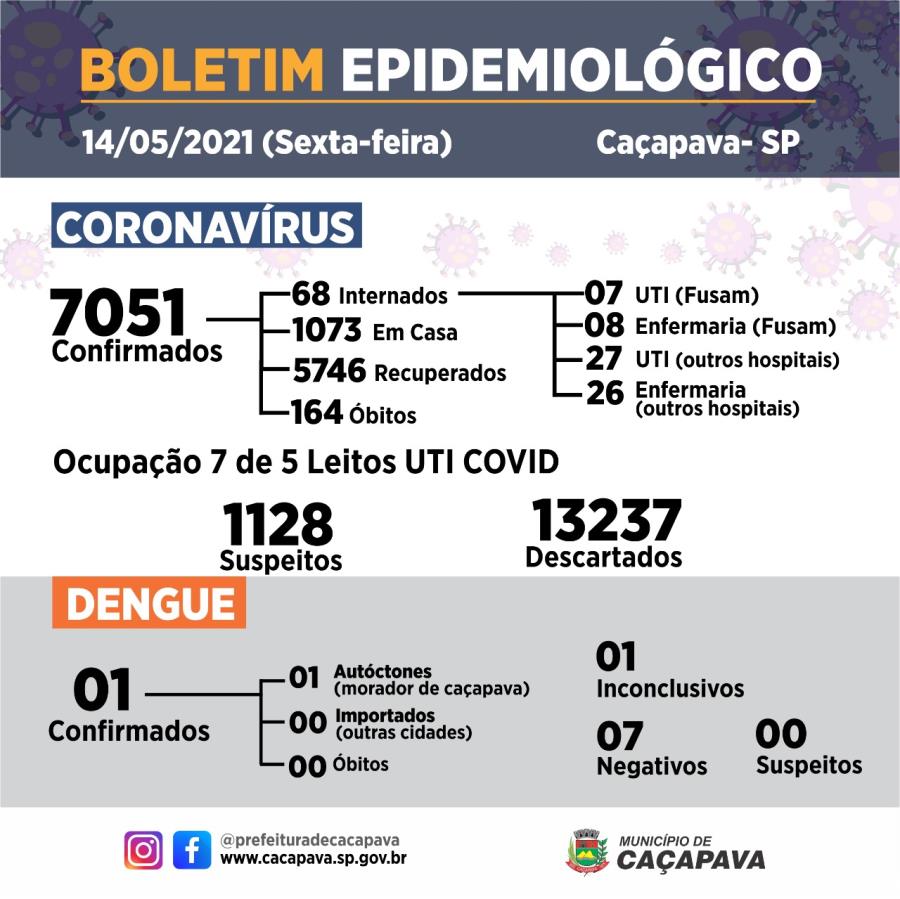 Boletim diário coronavírus -  14 de maio