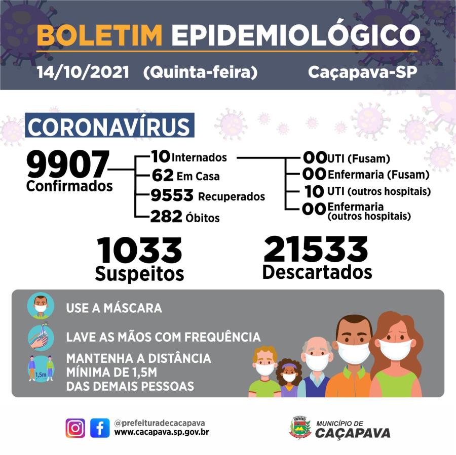 Boletim diário - Coronavírus - 14 de outubro de 2021