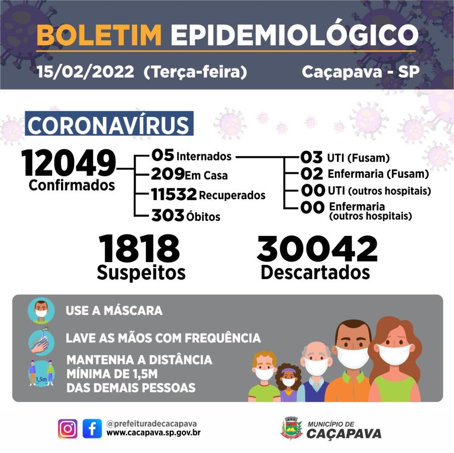 Boletim diário - Coronavírus - 15 de fevereiro 2022