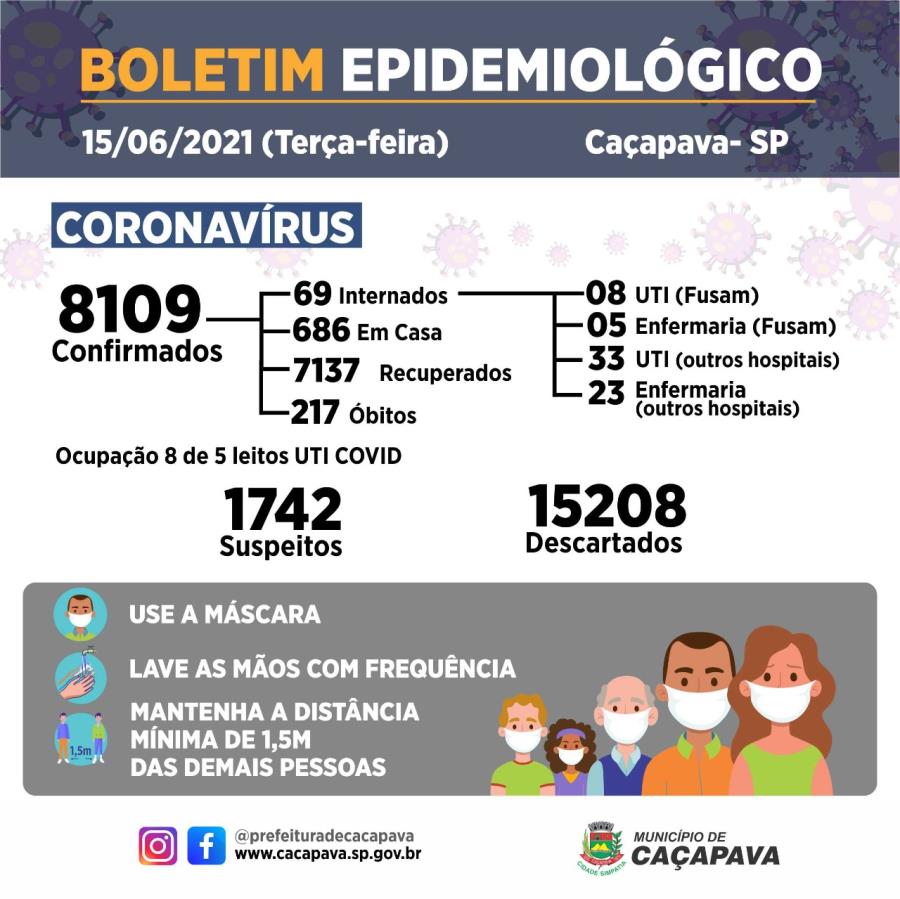 Boletim diário - Coronavírus - 15 de junho