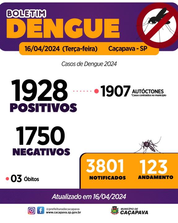 Boletim da Dengue - 16 de abril de 2024