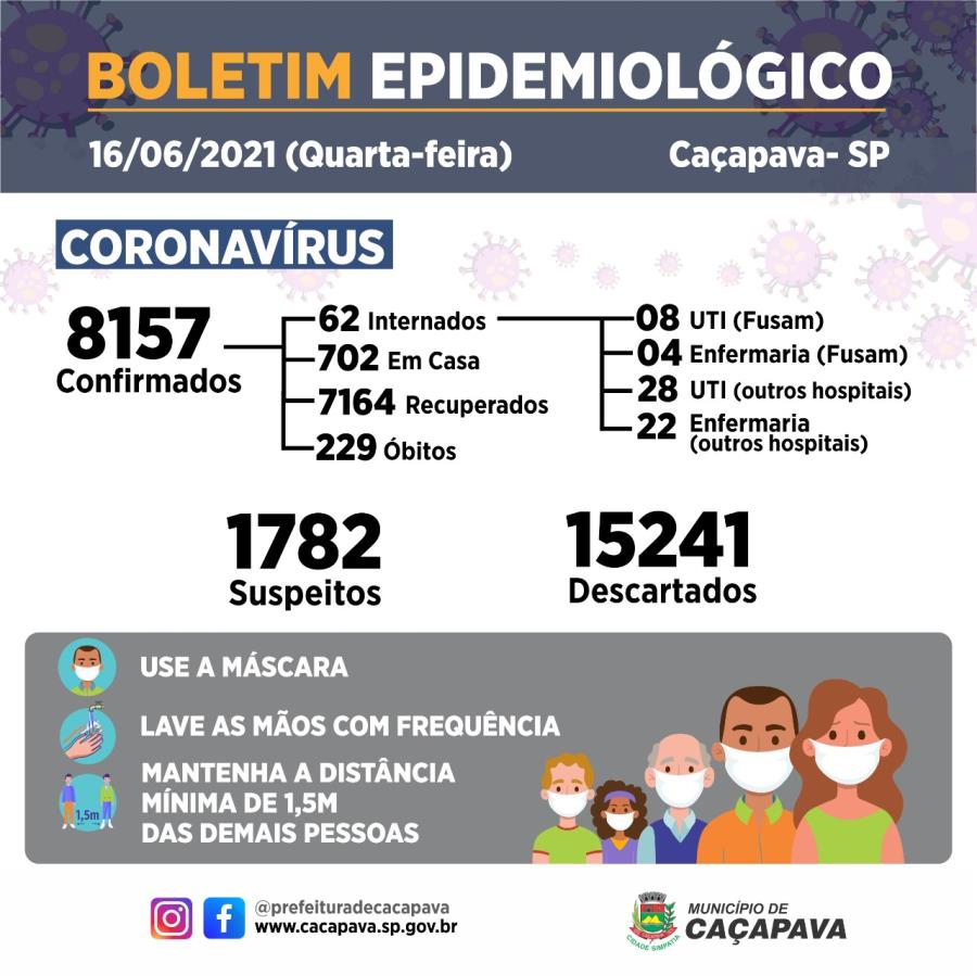 Boletim diário coronavírus -  16 de junho