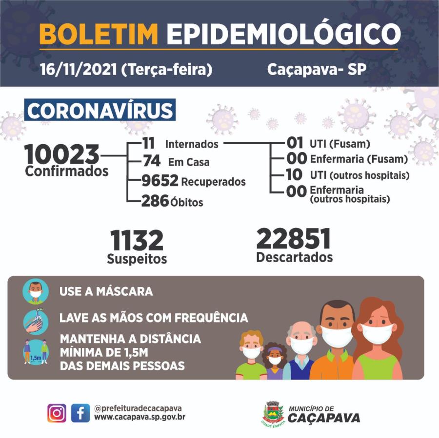 Boletim diário - Coronavírus - 16 de novembro