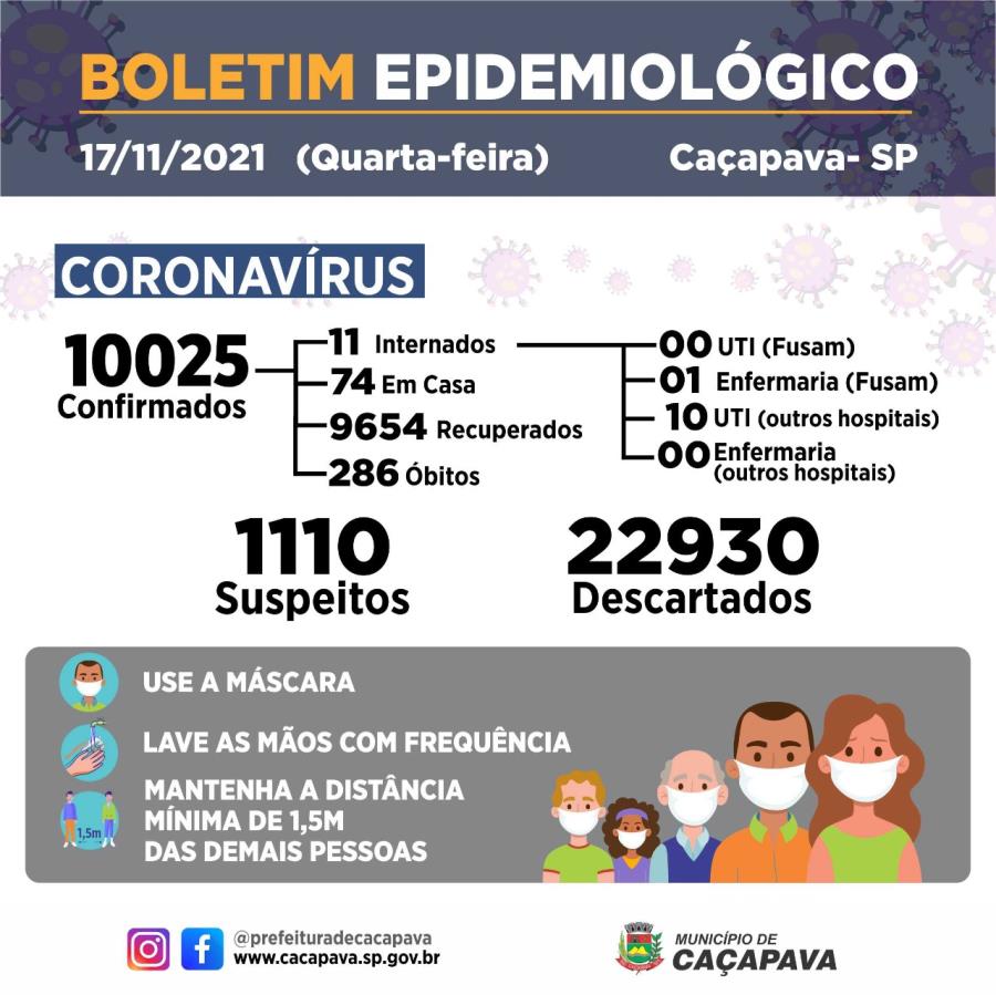 Boletim diário - Coronavírus - 17 de novembro