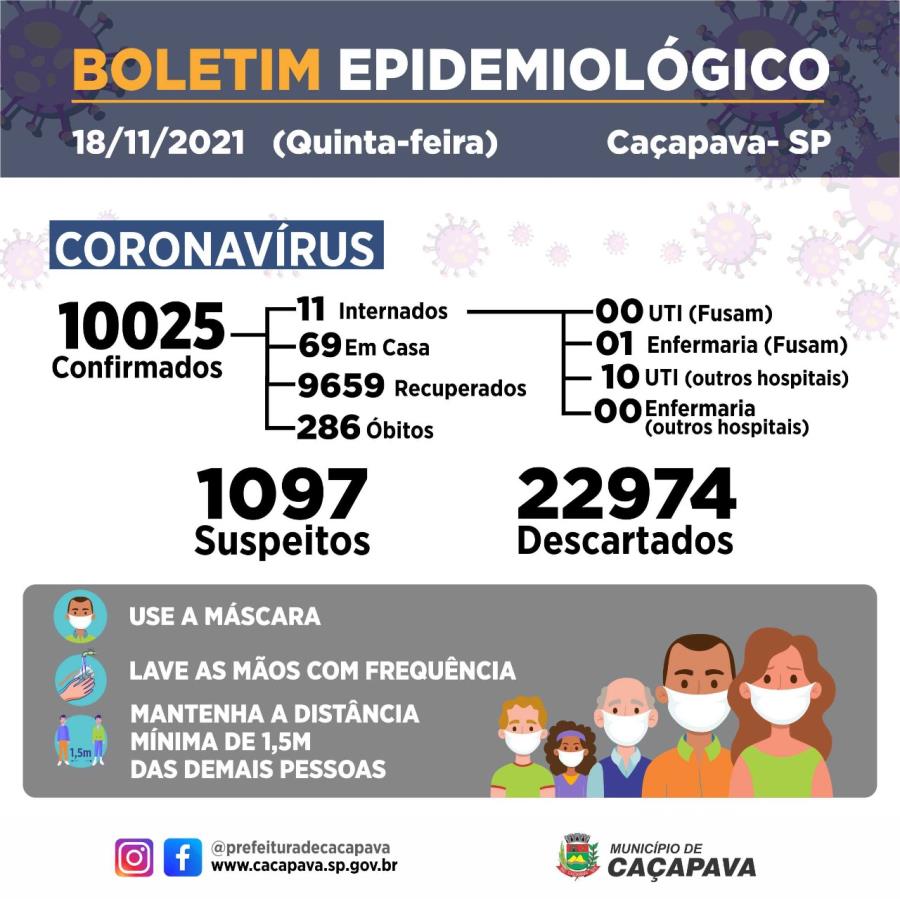 Boletim diário - Coronavírus - 18 de novembro de 2021