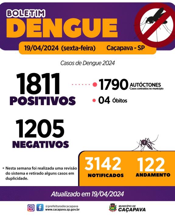 Boletim da Dengue - 19 de abril de 2024