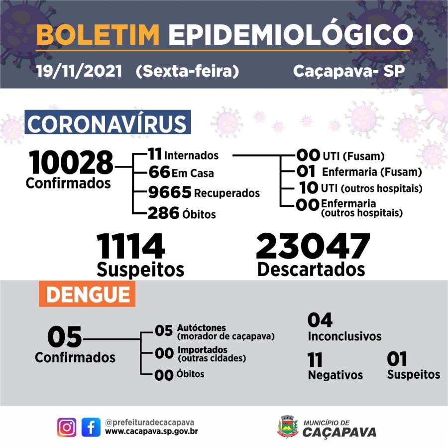 Boletim diário - Coronavírus - 19 de novembro de 2021