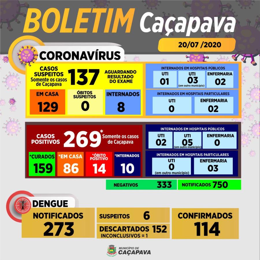 Boletim diário coronavírus e dengue - 20 de julho