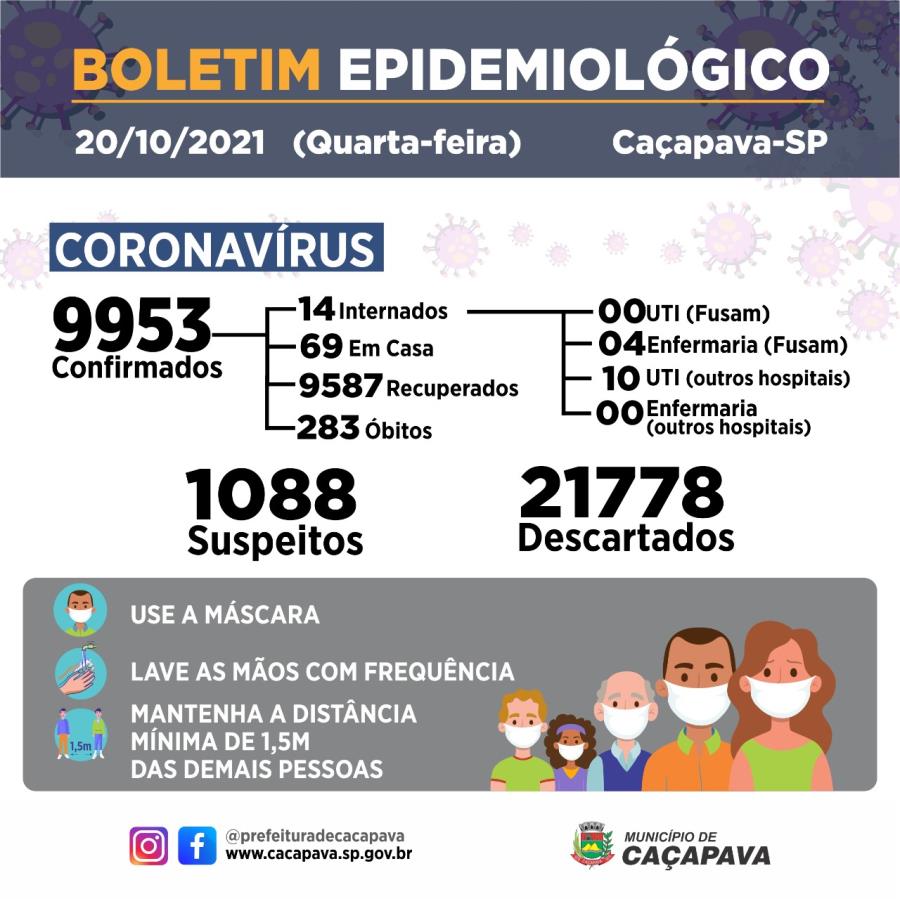 Boletim diário - Coronavírus - 20 de outubro de 2021