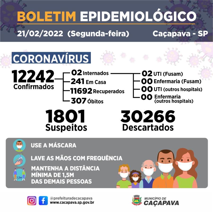 Boletim diário - Coronavírus - 21 de fevereiro 2022