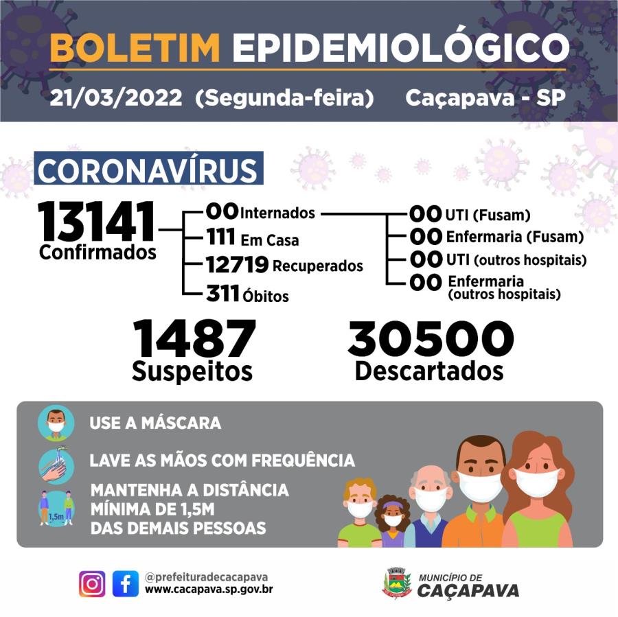 Boletim diário - Coronavírus - 21 de março de 2022
