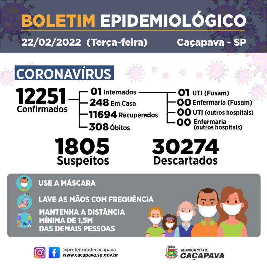 Boletim diário - Coronavírus - 22 de fevereiro 2022
