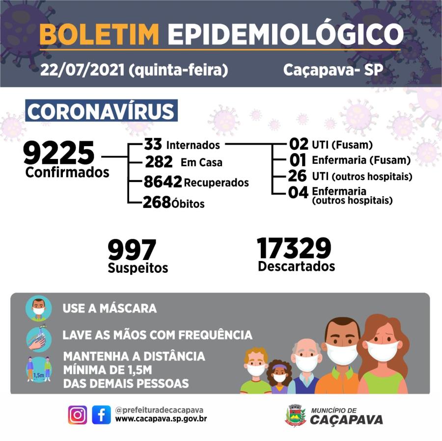 Boletim diário coronavírus -  22 de julho
